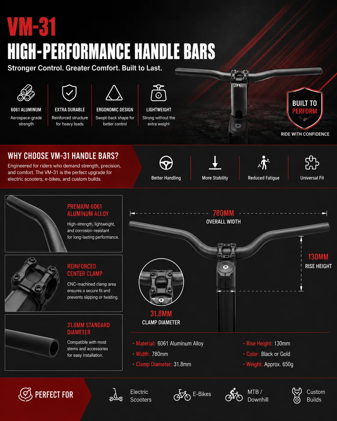Specifications